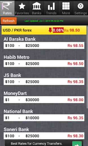 Pakistan Rupee Exchange Rates 2
