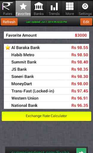 Pakistan Rupee Exchange Rates 4