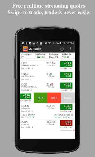 Real Time Stocks Track & Alert 3