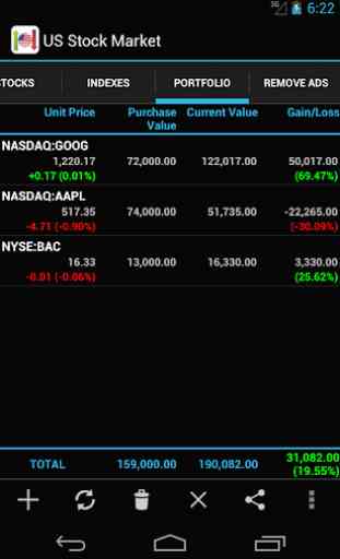 US Stock Market 3
