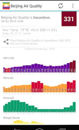 Air Quality: Real time AQI 2