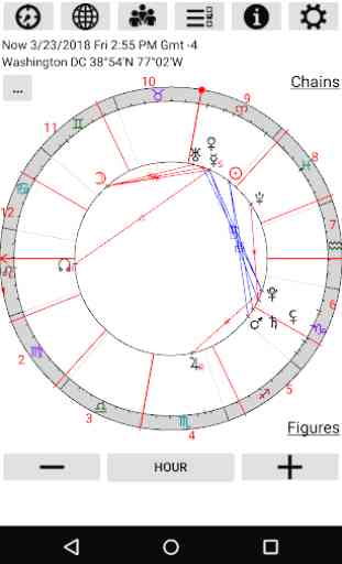 Astrological Charts Pro 1