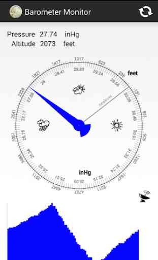 Barometer Monitor 1