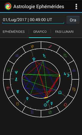 Effemeridi Astrologiche 2