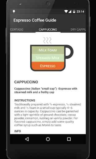 Espresso Coffee Guide 2