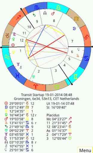 Planetdance Astrology 1