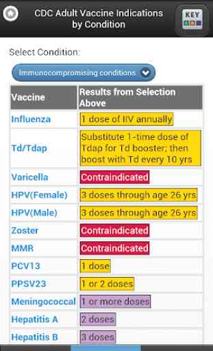 CDC Vaccine Schedules 4