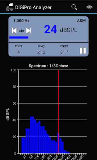 DiGiPro SPL Audio Analyzer 2