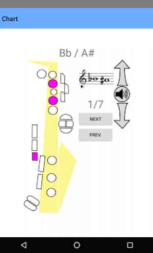 Saxophone Fingering Chart 3