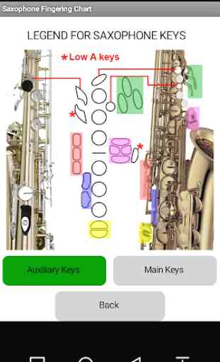 Saxophone Fingerings 4