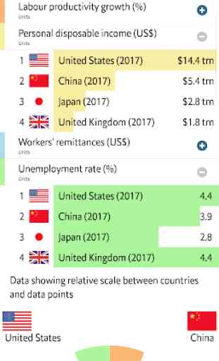 Economist World in Figures 1