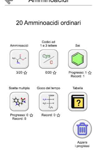 Amminoacidi - Le strutture chimiche e i codici 3