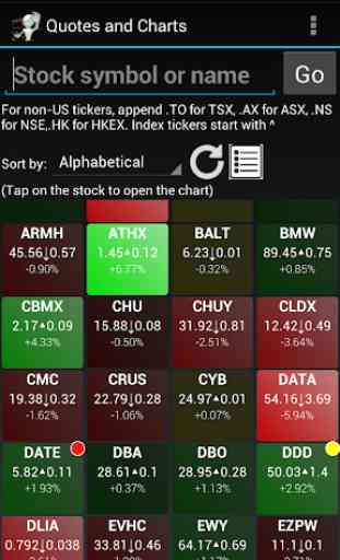 Interactive Stock Charts 2