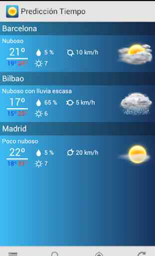 Spain Weather 1