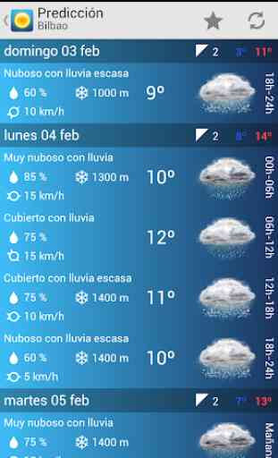 Spain Weather 2