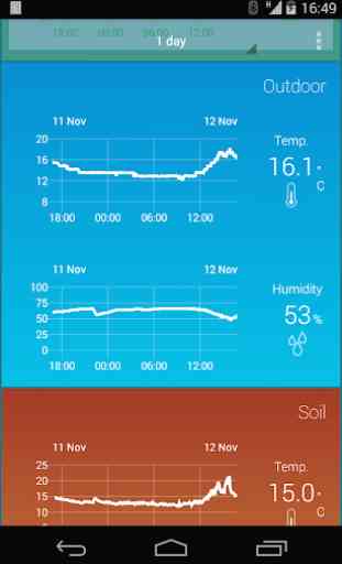 Archos Weather Station 3