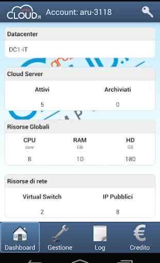 Aruba Cloud Computing 1