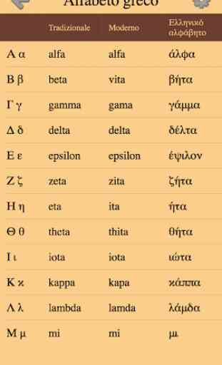 Lettere greche e alfabeto greco - Da Alfa a Omega 1
