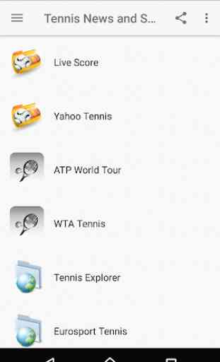 Tennis News and Scores 2