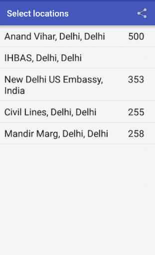 Air pollution index india 4