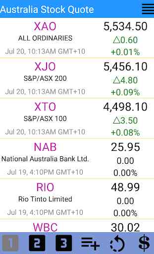 Australia Stock Market 1