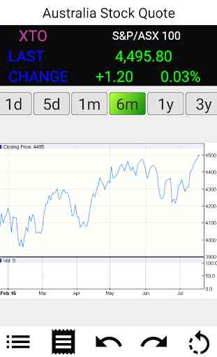 Australia Stock Market 3