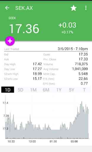 My ASX Australian Stock Market 2