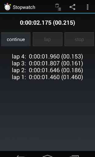 stopwatch with lap times 1