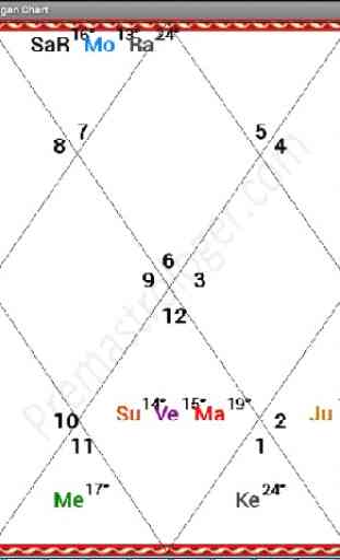 AstroPrem Kundali-Horoscope 3