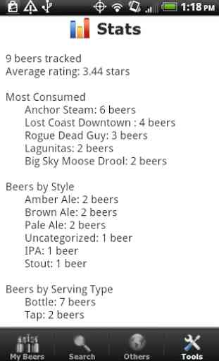 Birra + List, Valutazioni, Rec 4