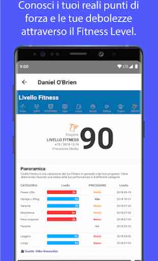 CrossFit btwb: L'App ufficiale di CrossFit® 4