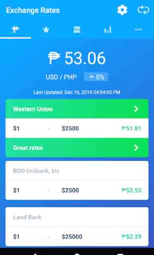 Philippines Peso Exchange Rate 1