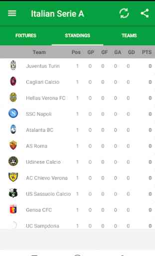 Serie A Italiana 2019-20 2