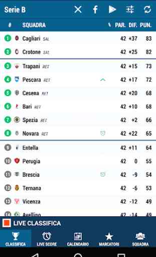 Serie B - Calcio, Risultati in diretta, Classifica 1