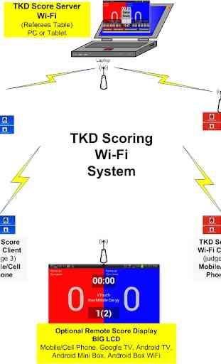 TKD Scoring Wi-Fi Server 4