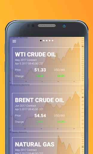 Oil Price & News 2
