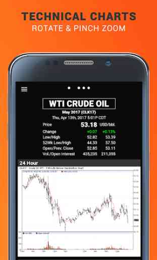 Oil Price & News 4