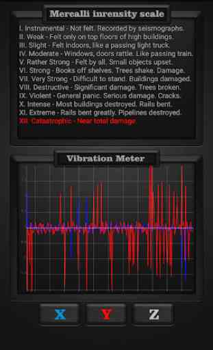 Vibration Meter 4