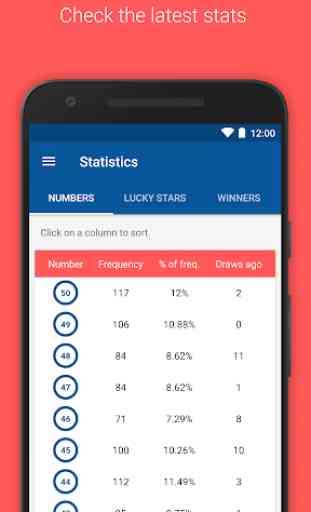 Results for Euromillions 4
