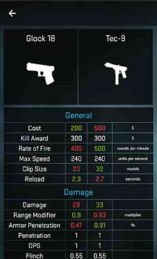 Strike Counter: CSGO Weapons 4