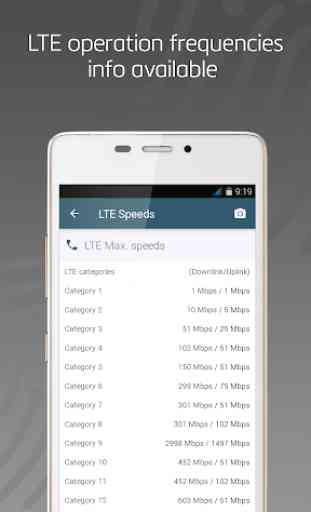 LTE Info Cellulare: Stato di Rete per WiFi, 4G, 3G 3
