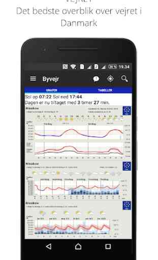 Weather From DMI/YR 2