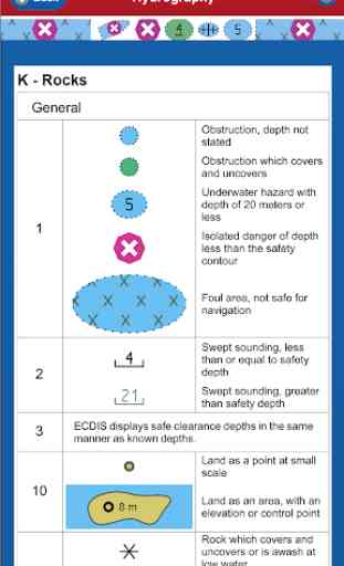 Electronic Chart Symbols ECDIS 3