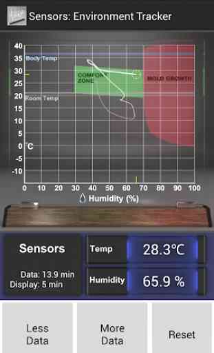 Sensors: Temp and Humidity 1