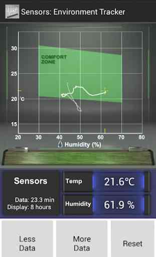 Sensors: Temp and Humidity 4