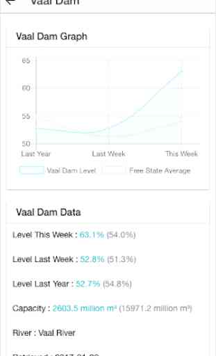 That Dam App 4