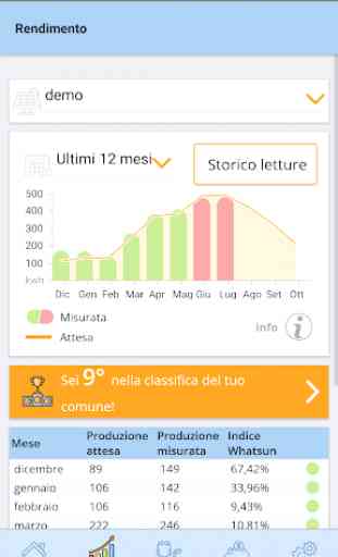 WhatSun l'app del fotovoltaico 2