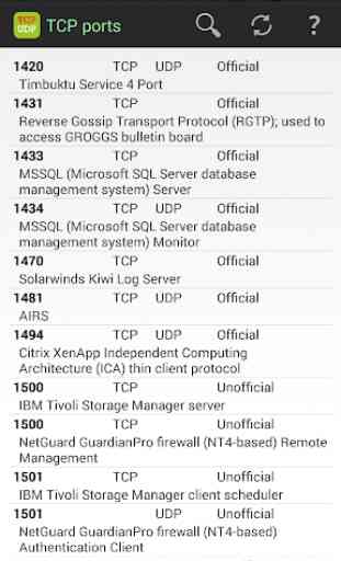 TCP Ports list 1