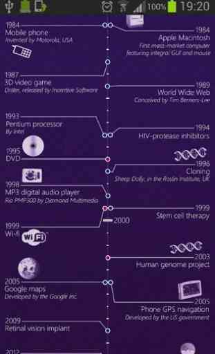 Timeline of Inventions 1