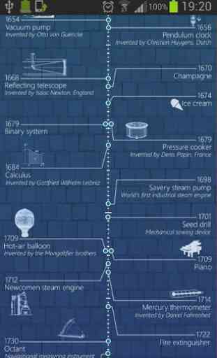 Timeline of Inventions 2